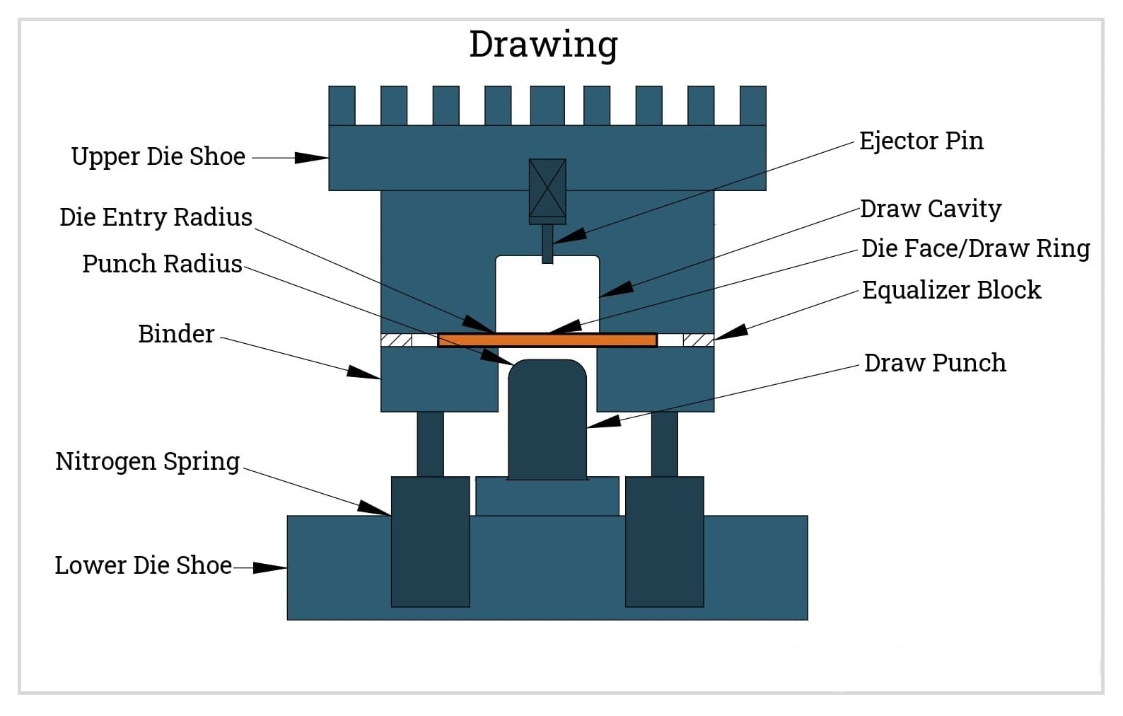 About stamping dies 